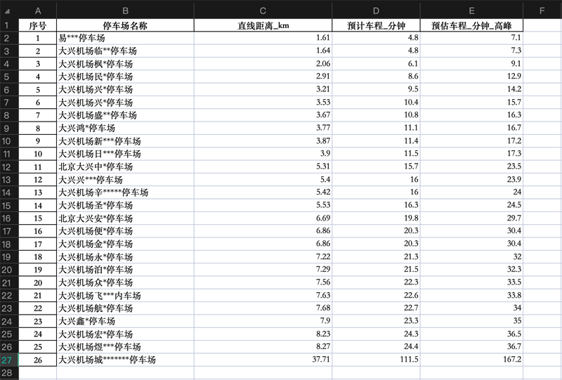 大興機(jī)場(chǎng)有沒有5分鐘就能到達(dá)航站樓的停車場(chǎng)